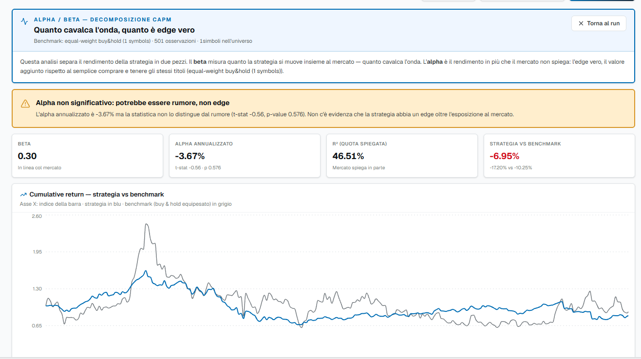Decomposizione alpha / beta
