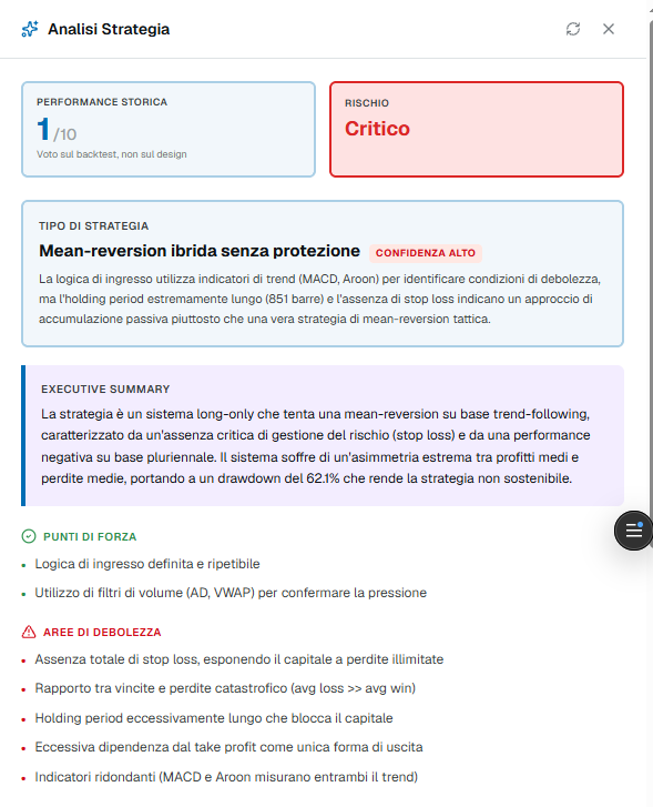 Valutazione, tipo di strategia, punti di forza e debolezza