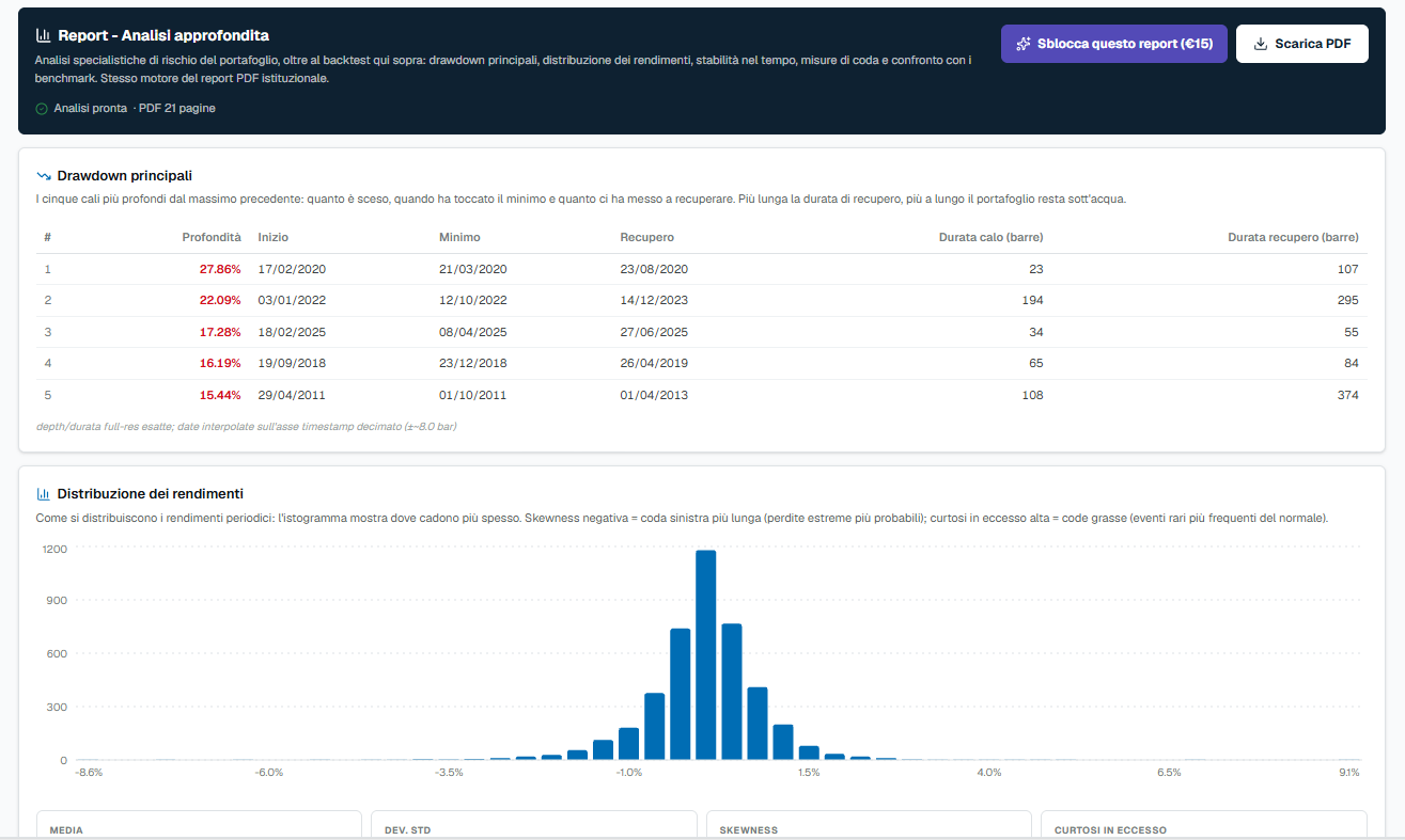 Drawdown e distribuzione