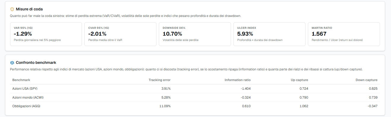 Misure di coda e benchmark