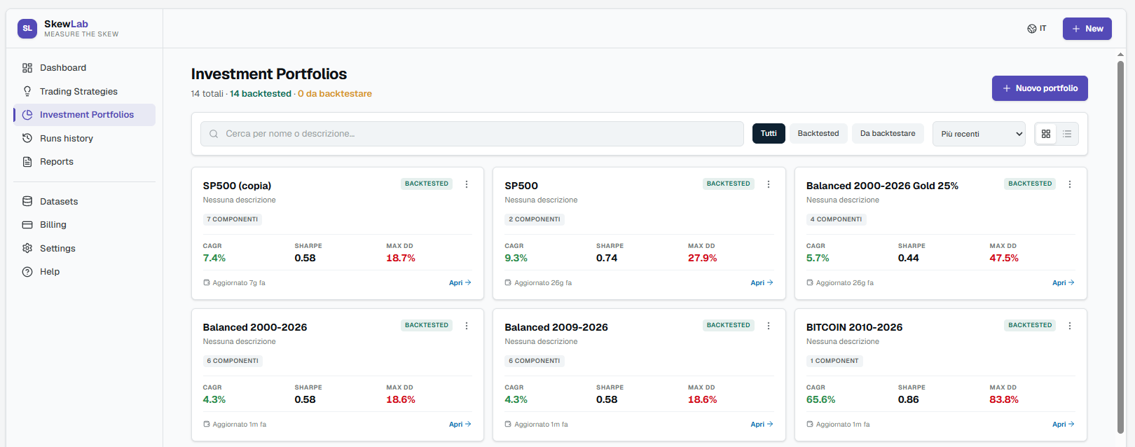 Investment Portfolios