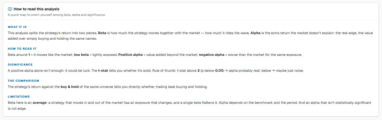 How to read: beta, alpha and significance