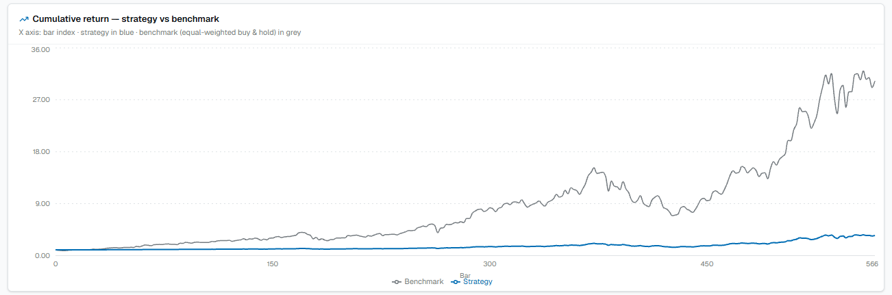 Cumulative return: strategy vs benchmark