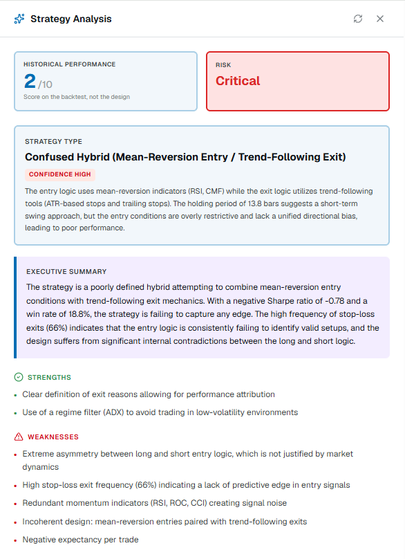 Critical strategy: overview, strengths and weaknesses