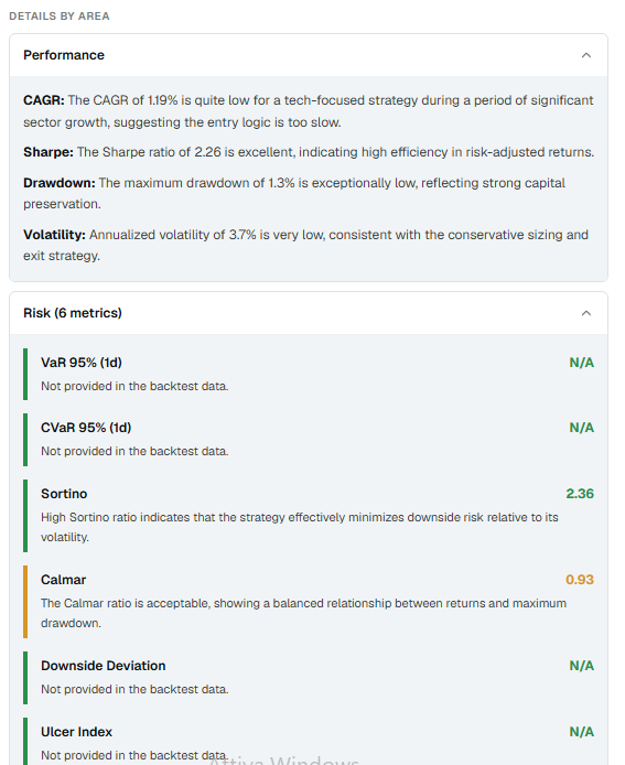 Optimal strategy: performance details and risk metrics