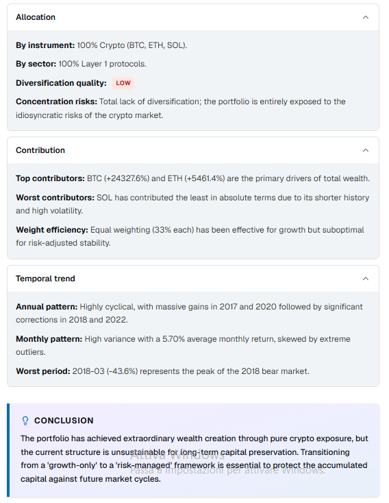 Crypto portfolio: allocation, contribution and conclusion