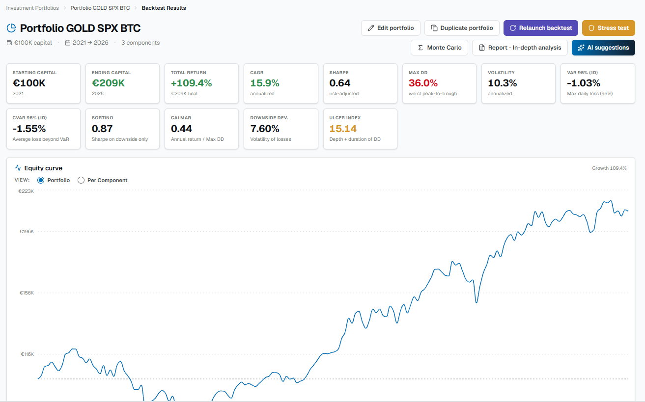 Overview: main metrics and equity curve