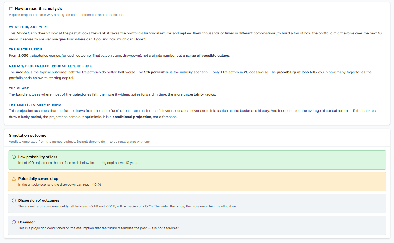 Simulation outcome: automatic verdicts