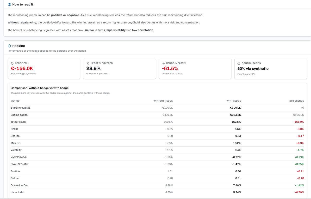 Hedging — PnL and comparison