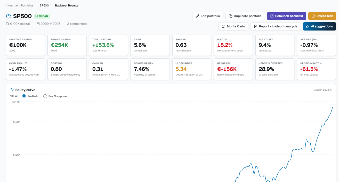 Backtest results — KPIs and equity curve