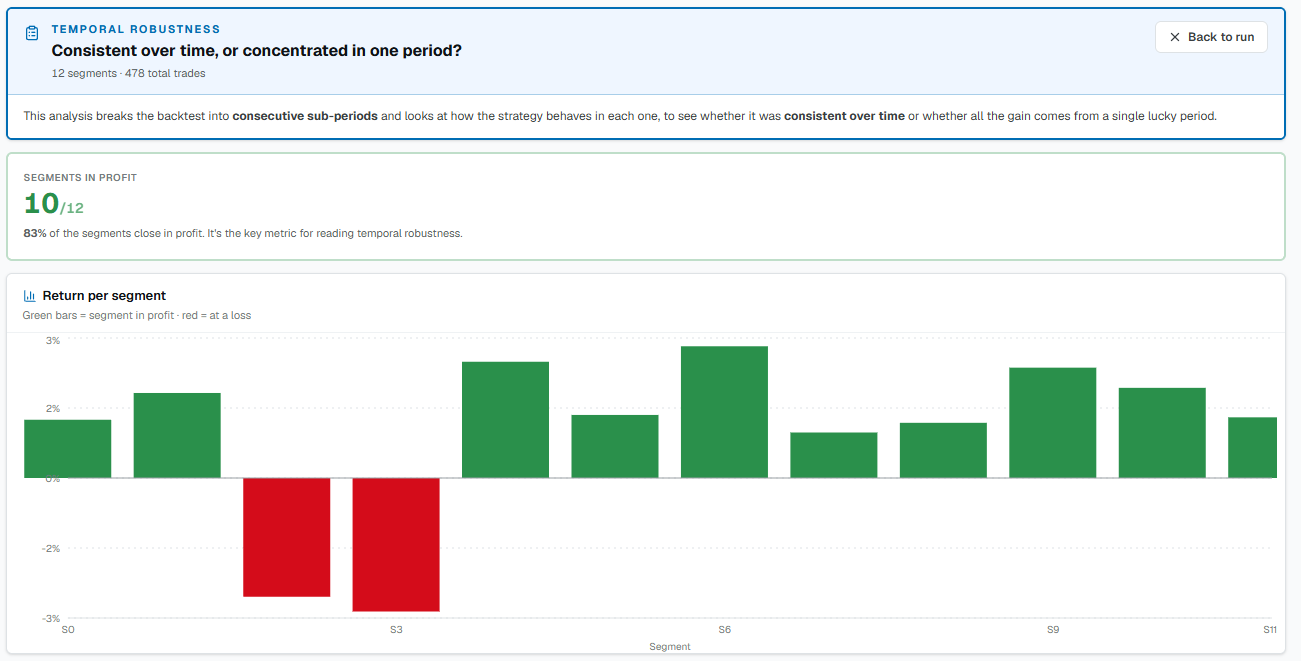 Consistency over time and return per segment