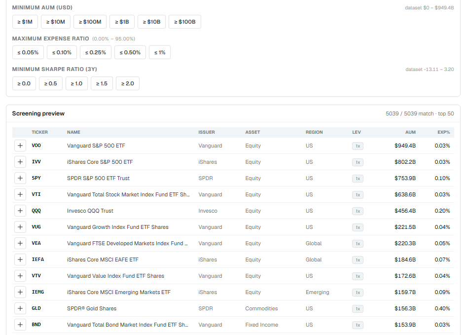 ETF — results with AUM and expense ratio