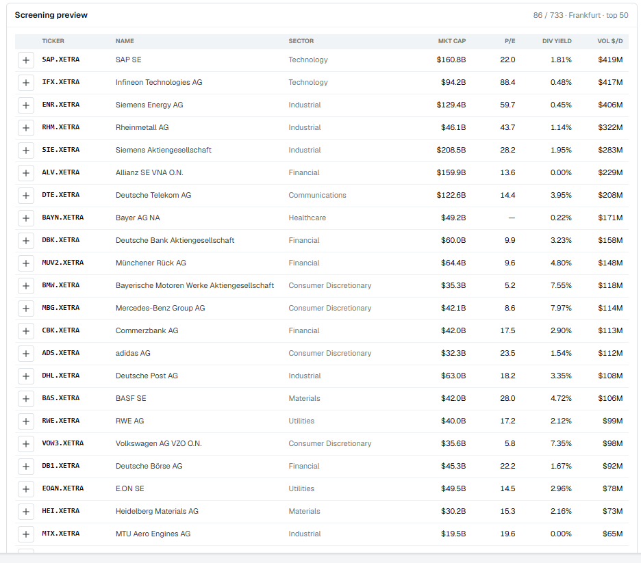 European Stocks — the 733 stocks