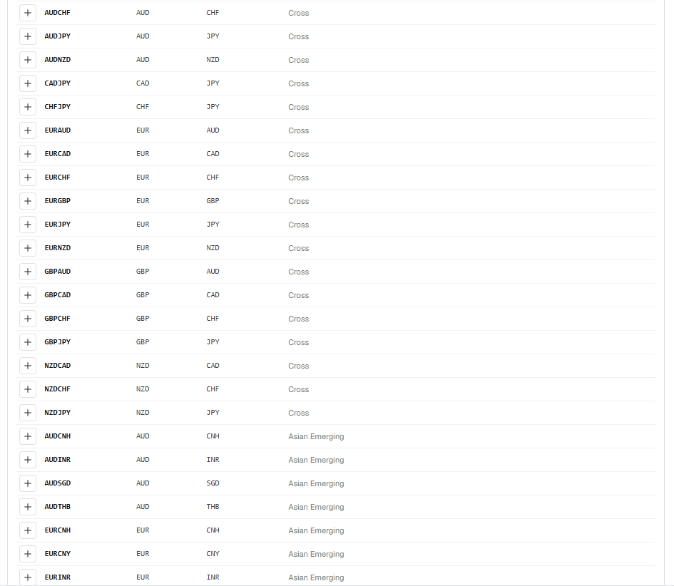 Forex — available pairs