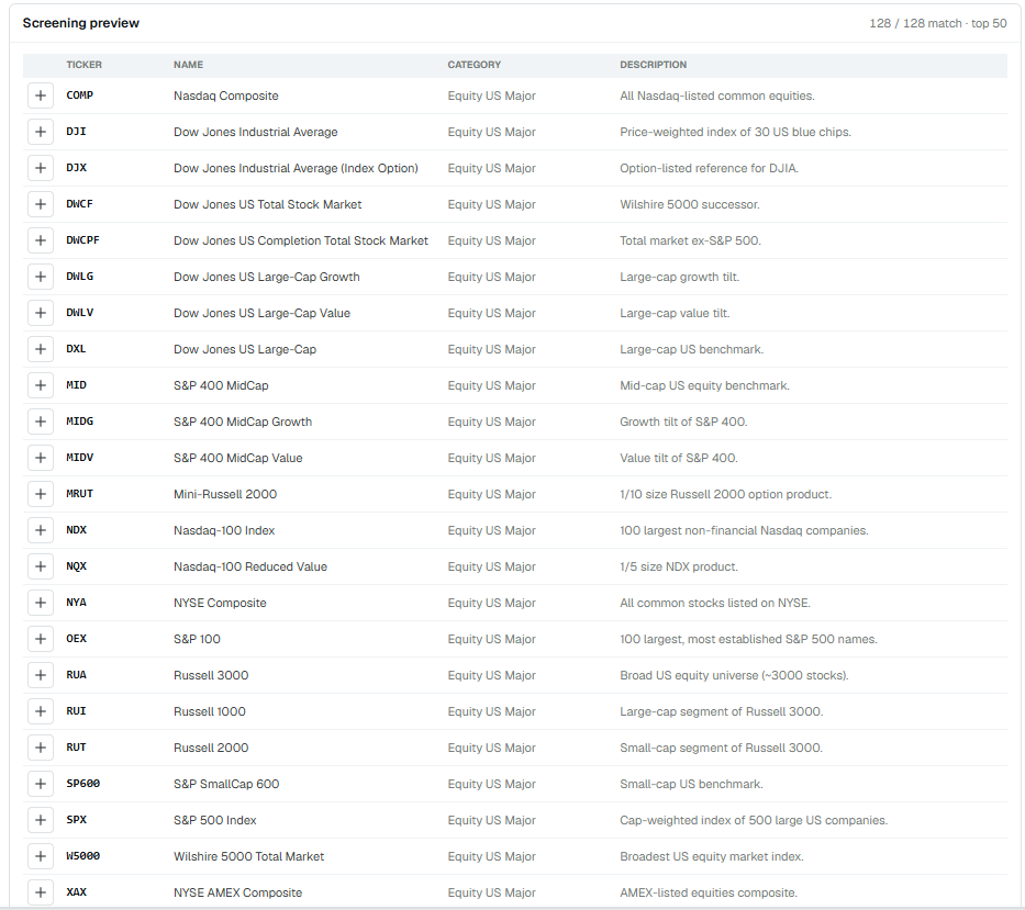 Indices — the 128 world indices