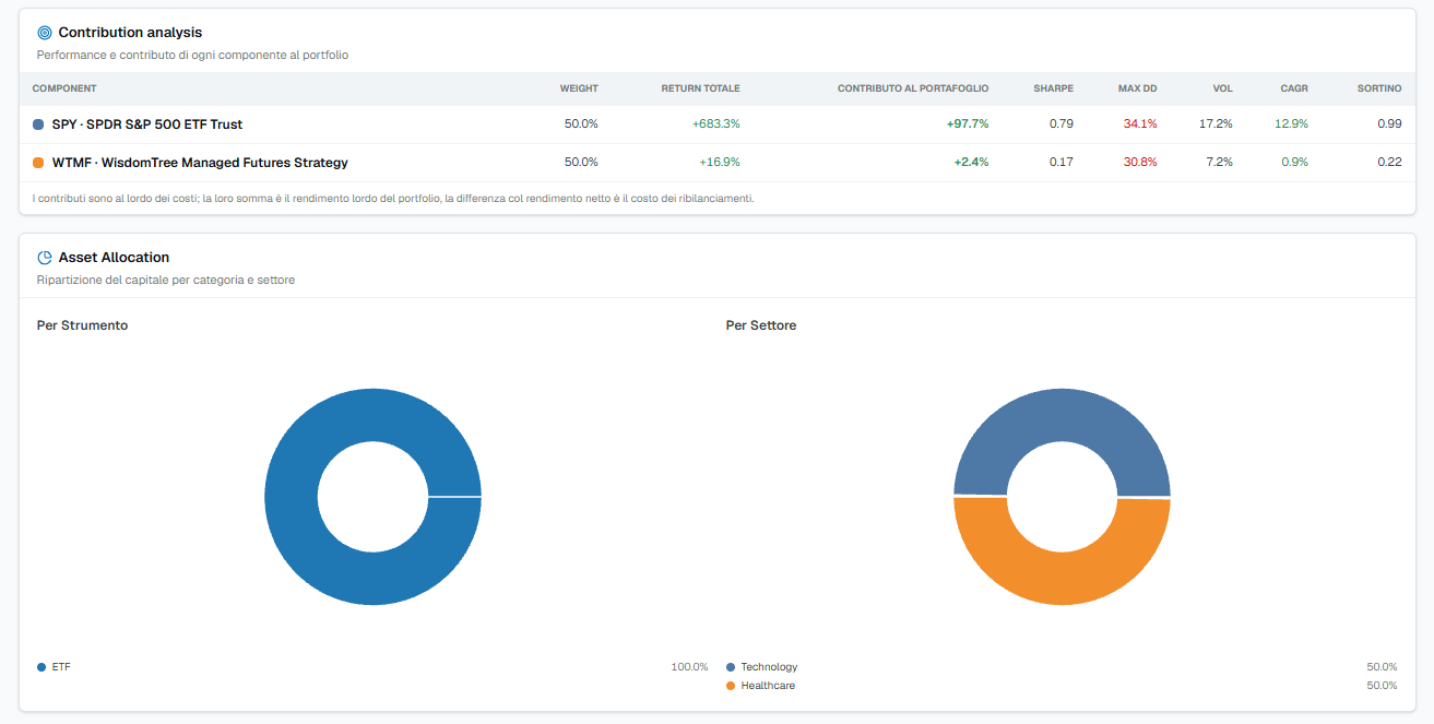 Contribution analysis e asset allocation