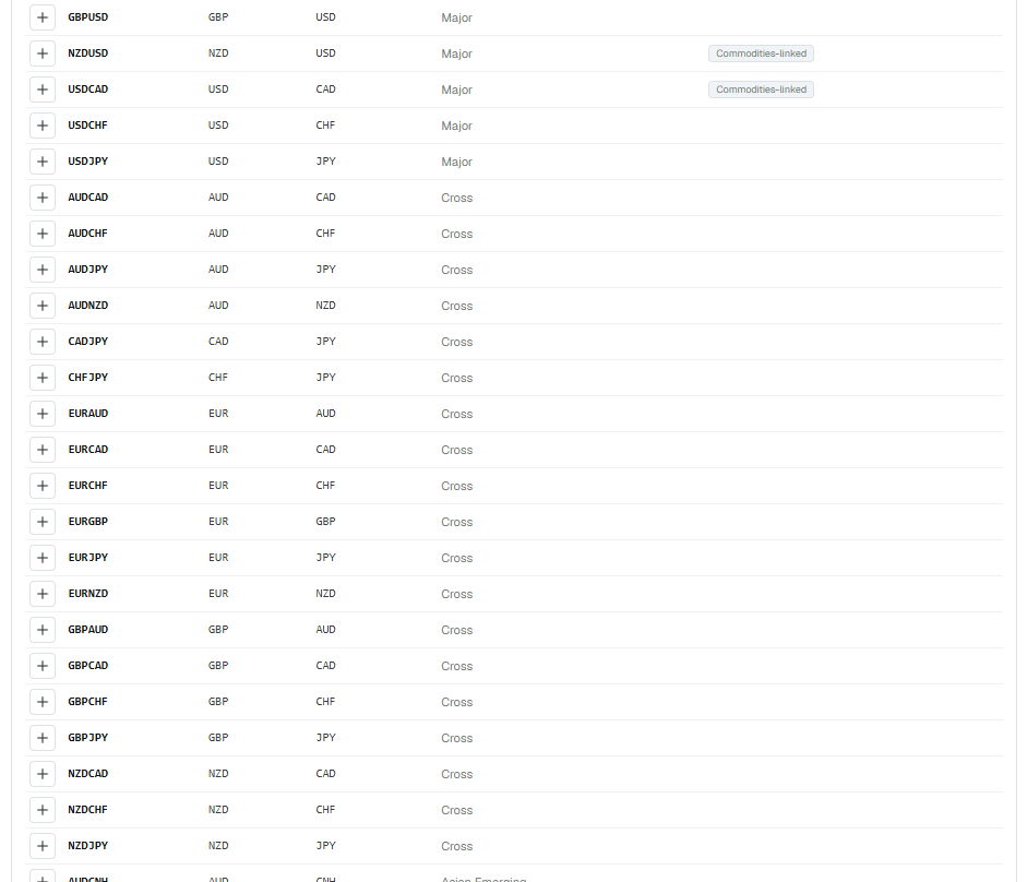 Forex — coppie disponibili