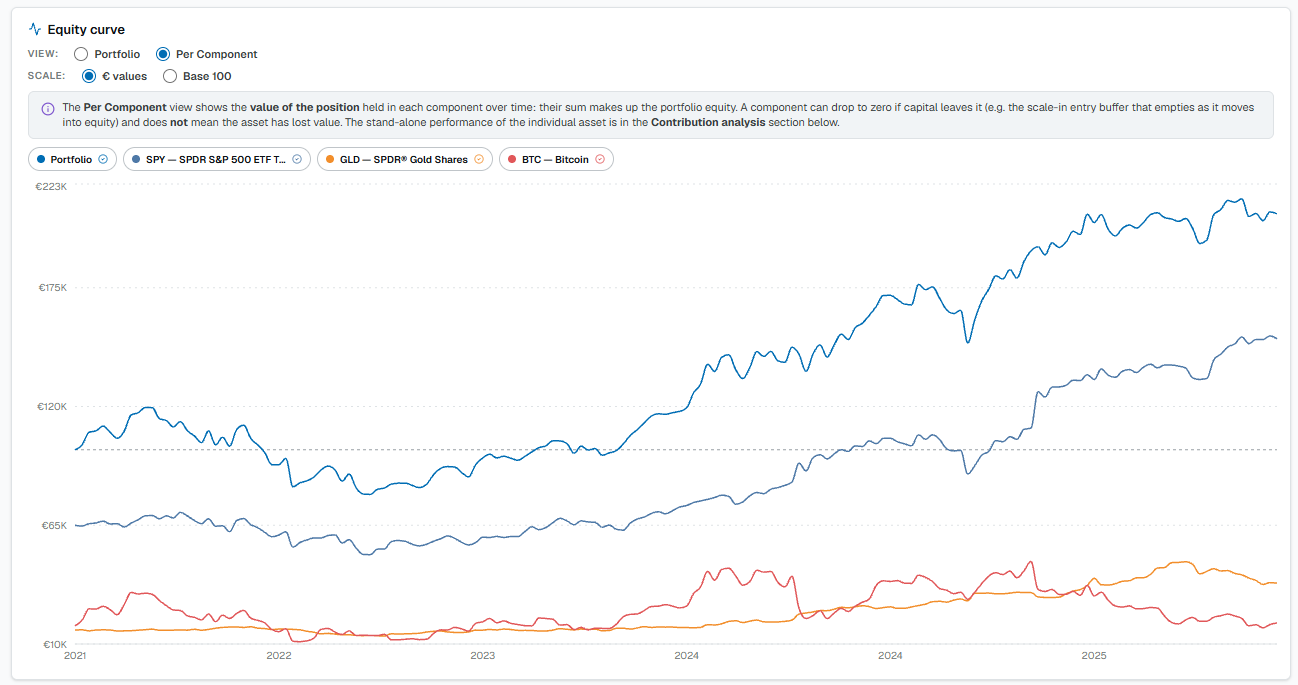 Equity curve