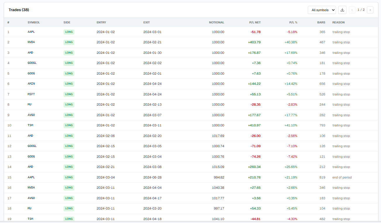 Trade log